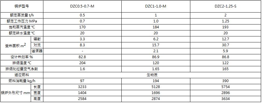 新型水冷炉排螺纹烟管常压锅炉