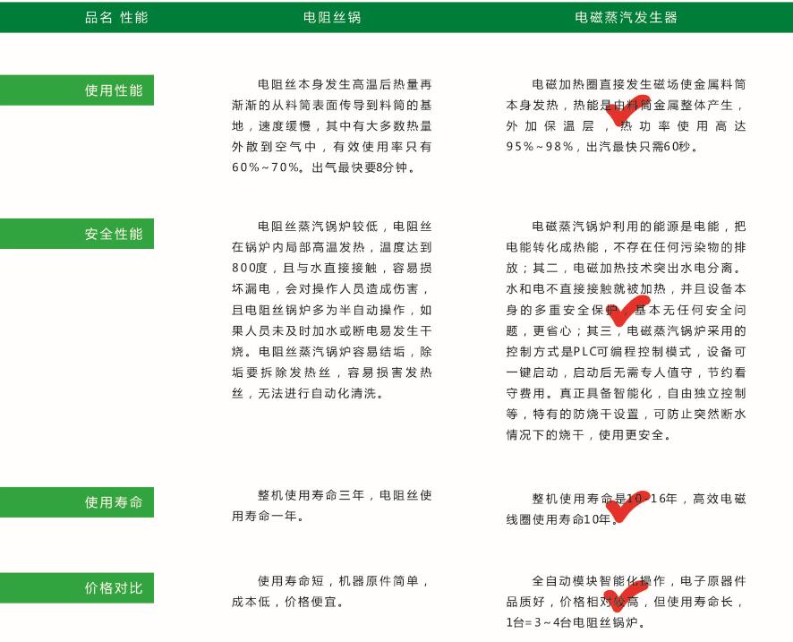 燃气锅炉厂家