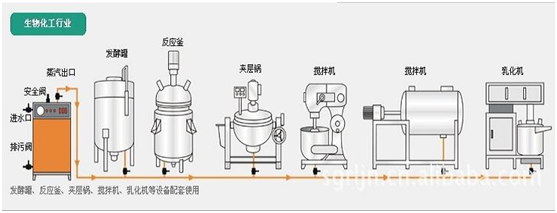 生物质锅炉厂家