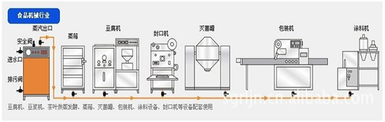 生物质锅炉厂家