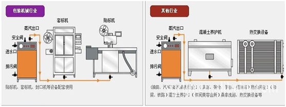 全自动燃气锅炉